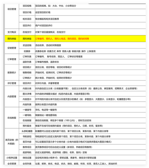 打造专业型网站,清单与建议