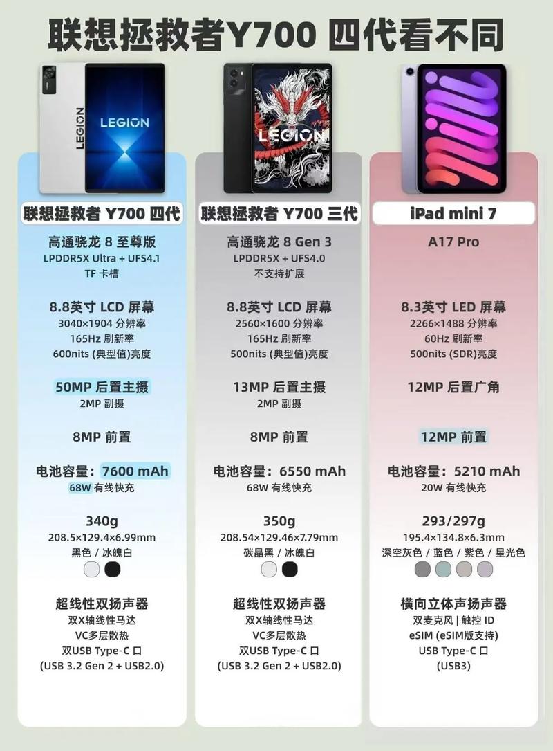 联想便携式电脑与酷比魔方平板电脑的对比指南