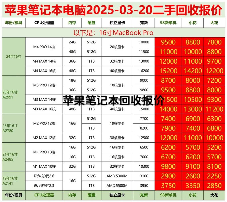 223年,二手笔记本电脑成为市场热点!你是否也在为寻找二手笔记本电脑而烦恼?