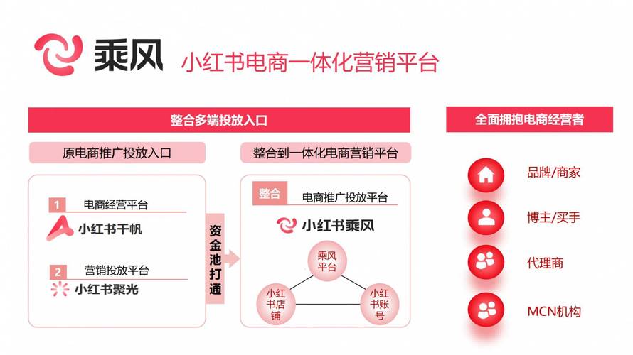 小红书限时超低价格，助力 you 在24小时内下单！