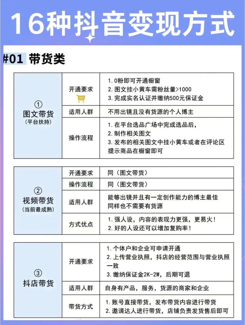 如何轻松成为抖音代运营达人？秒哥的秘密武器全解析！