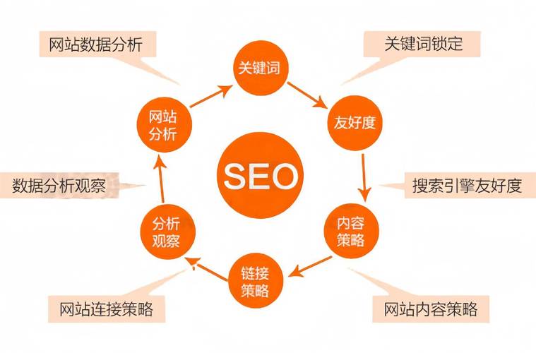 SEO优化，从零到 hero 的高效策略