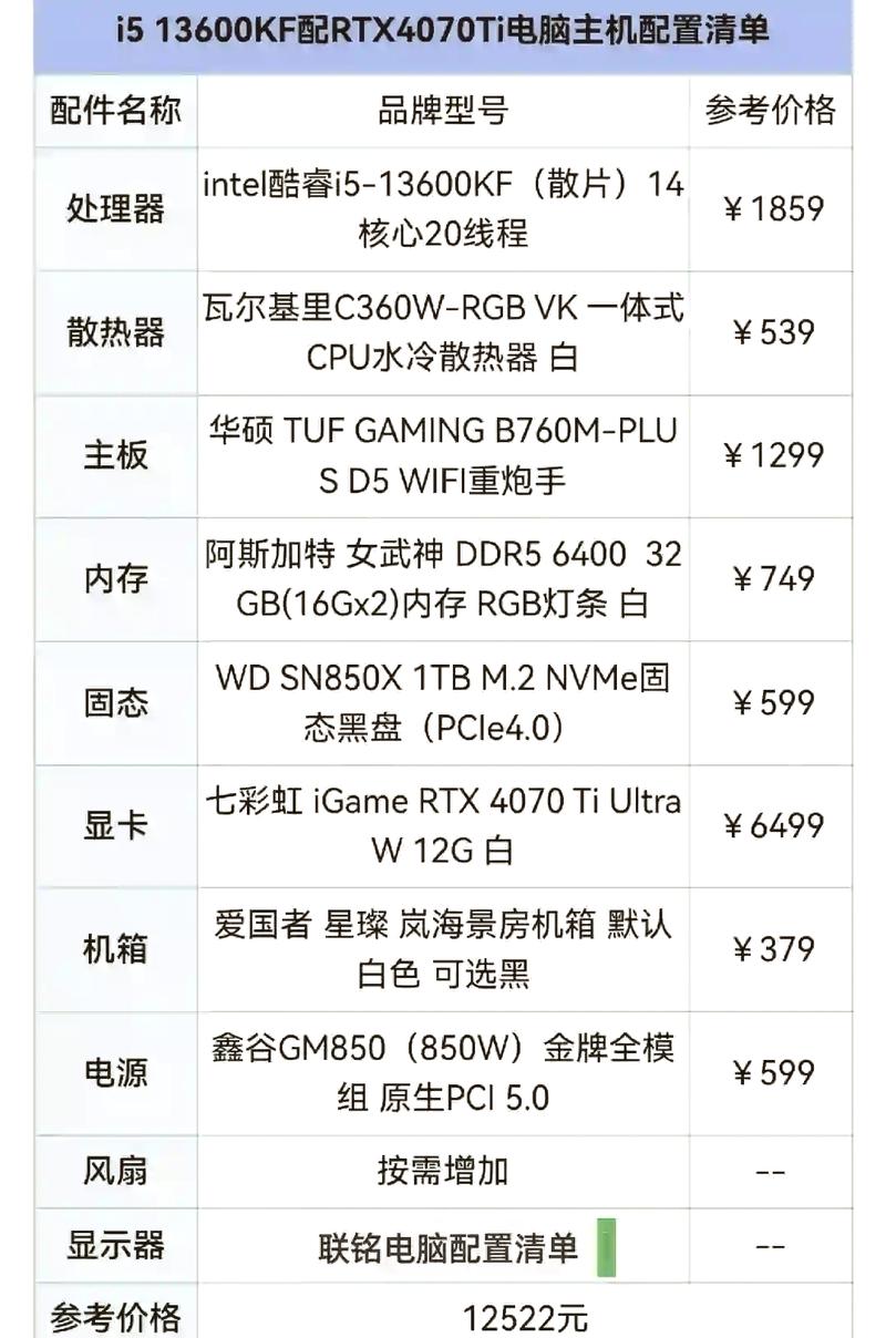 3元游戏电脑配置指南