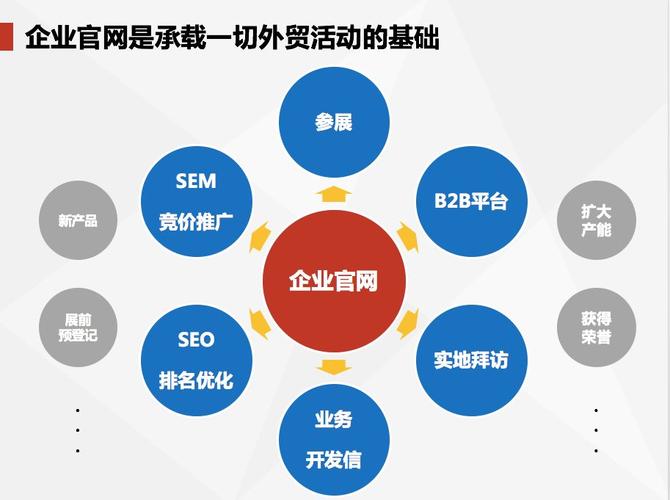 海外营销指南,开启全球市场的新篇章
