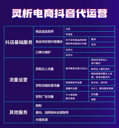 短视频代刷服务，抖音热门套餐与快手业务下单的对比指南