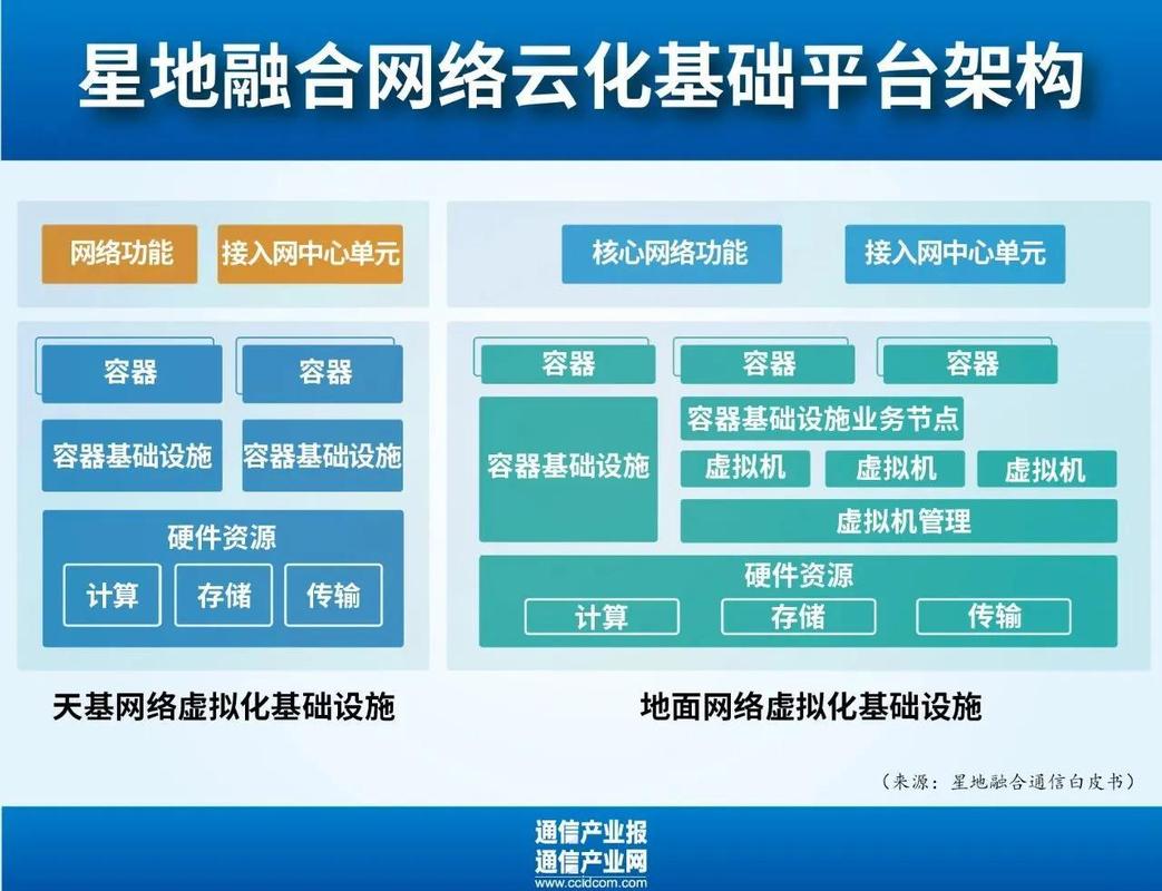 网络公司技术优势，从基础到未来