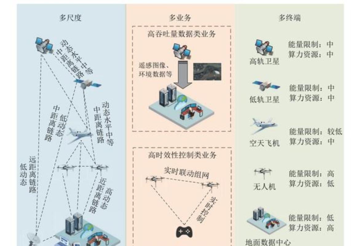 网络公司技术优势,从基础到未来