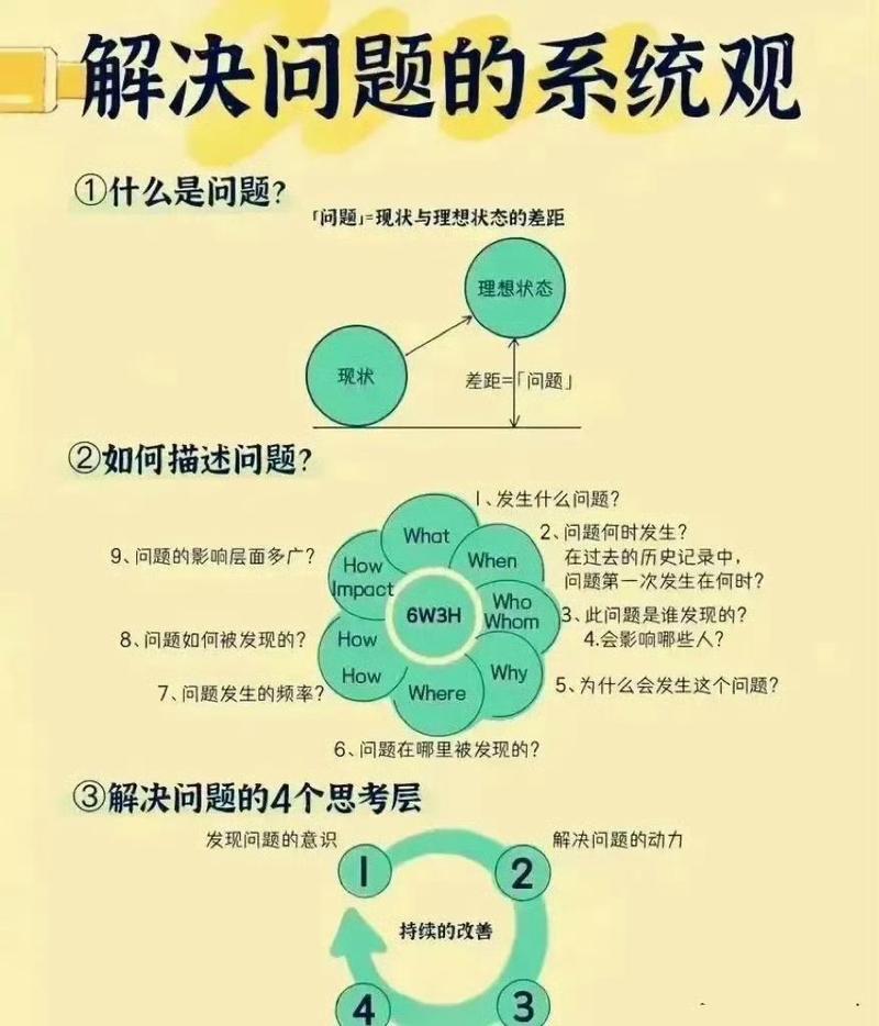 网络优化中的常见问题