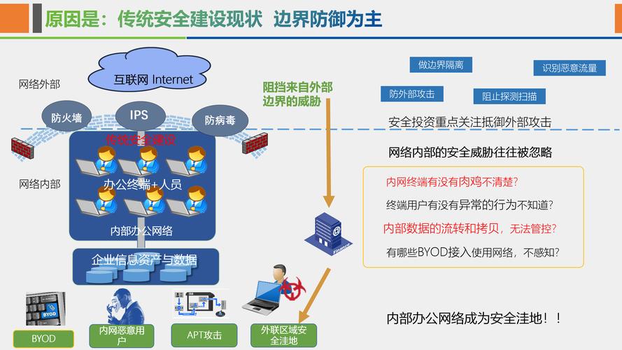 网络优化中的常见问题