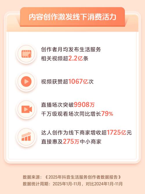 短视频平台内容创作趋势，从陌生人浏览量到快手ks低价时代