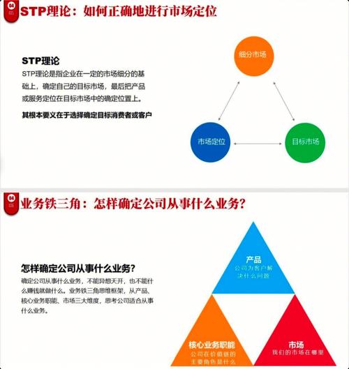 一、市场定位的精准把握