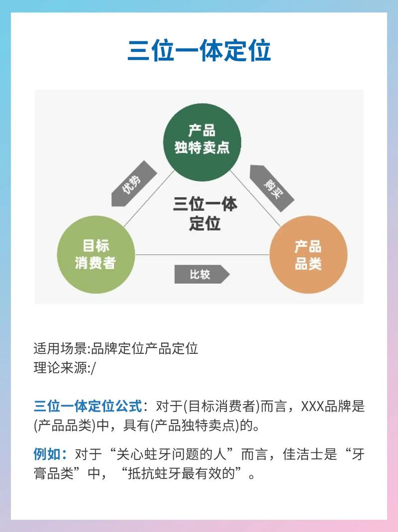 一、市场定位的精准把握