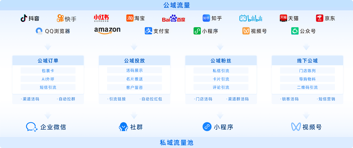 如何用SEO赢取流量