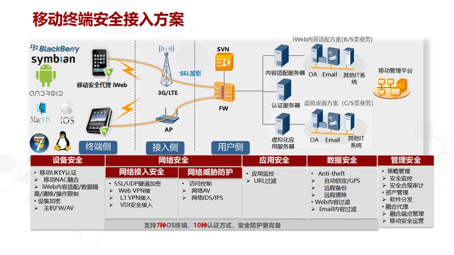 企业网络设计的作用