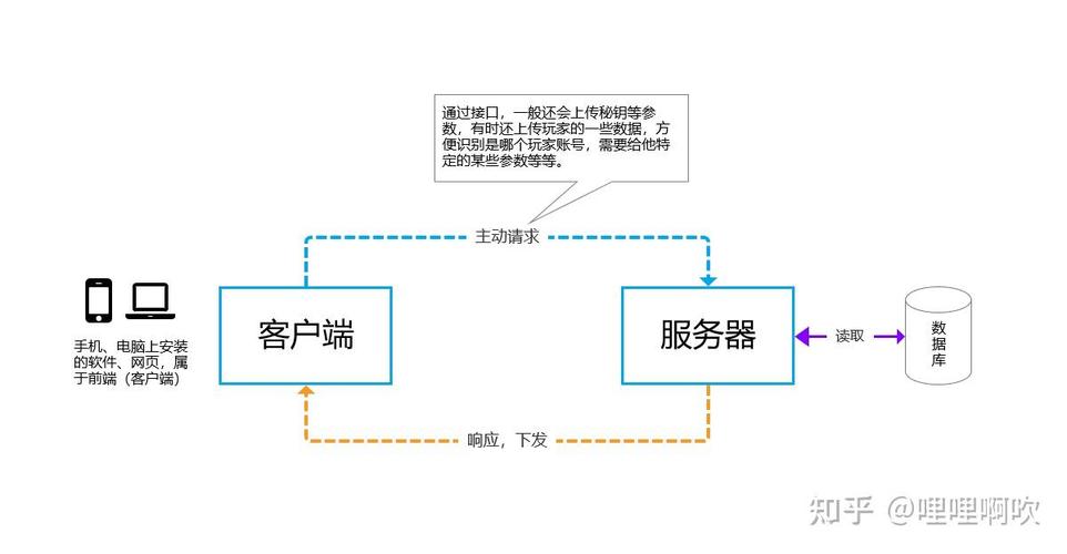 如何高效构建稳健的网站,前端与后端开发指南