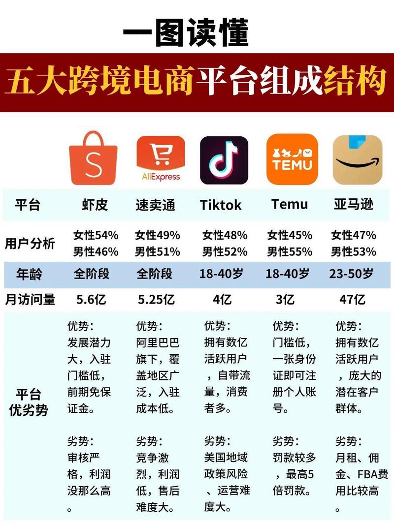 平台介绍与对比