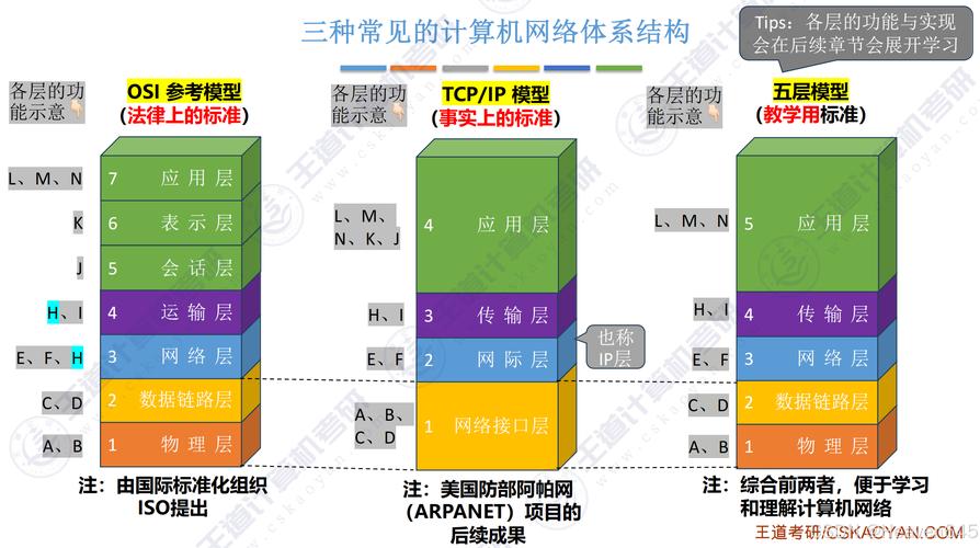 长沙网络,从基础到高级