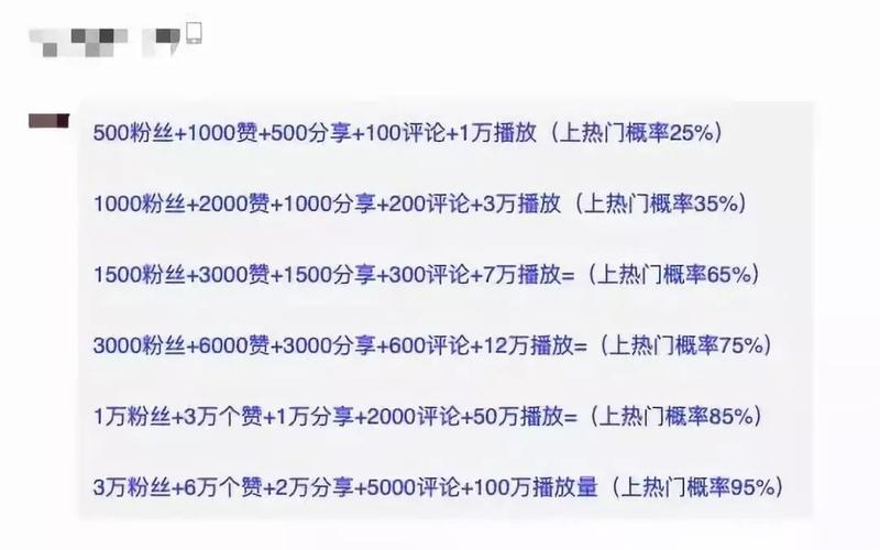 如何在抖音刷赞中使用刷赞助手与在线客服