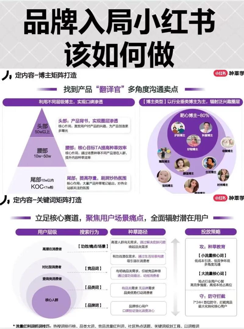 什么是网络体验营销?它如何帮助你创造价值?
