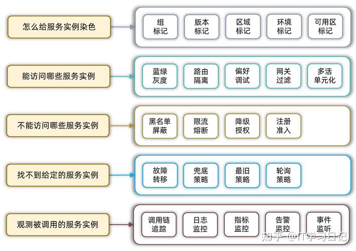 网络商城功能指南