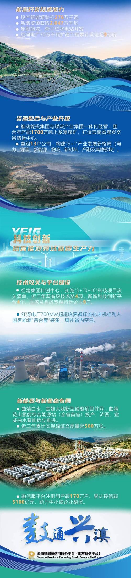云南有量,科技助力你!