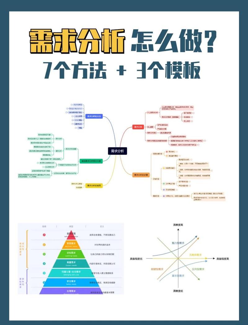 网站基础建设指南，从需求分析到优化提升