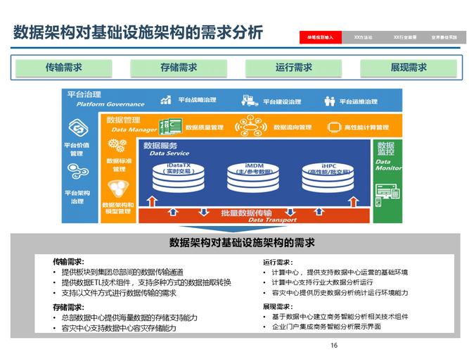 网站基础建设指南,从需求分析到优化提升