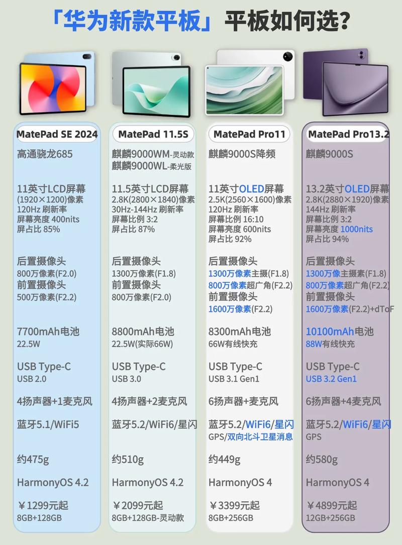 华为最新平板电脑,你的理想选择?