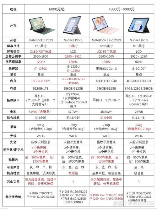东芝平板电脑，选择与使用指南