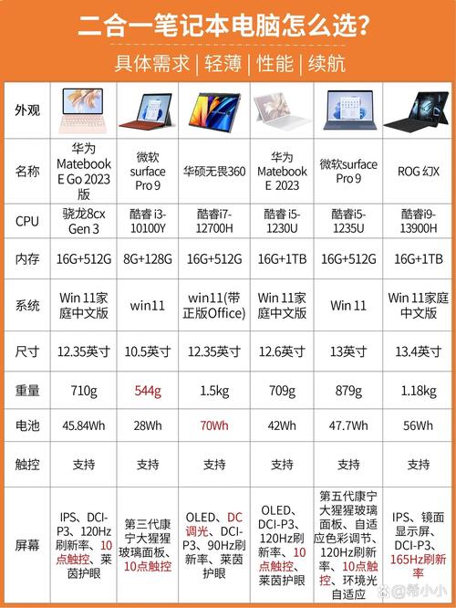 东芝平板电脑,选择与使用指南