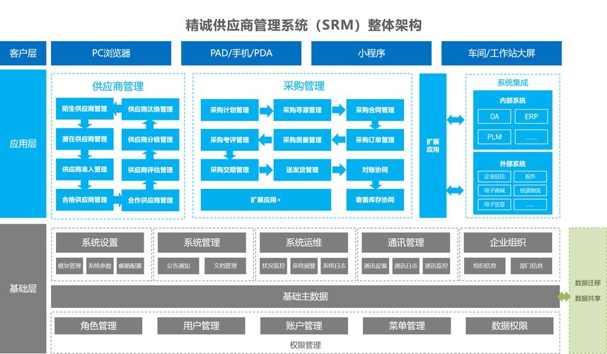 御诚电脑配件批发网,精诚电脑,助您实现电脑产品的全生命周期价值