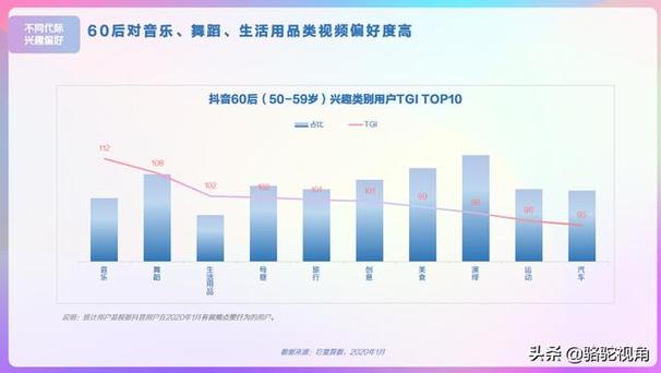 抖音秒评论赞设置指南,提升用户活跃度的秘籍!