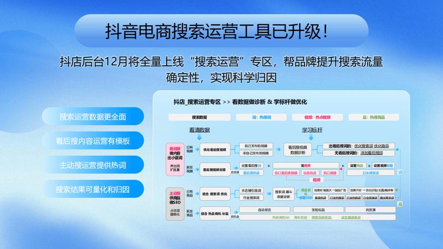 高效运营抖音，必看指南