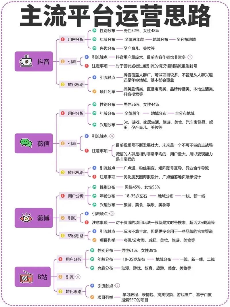 高效运营抖音,必看指南