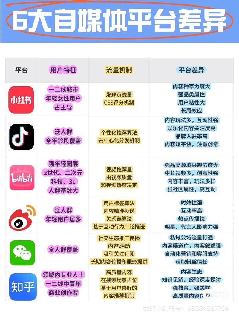 自媒体作者网站如何吸引来客