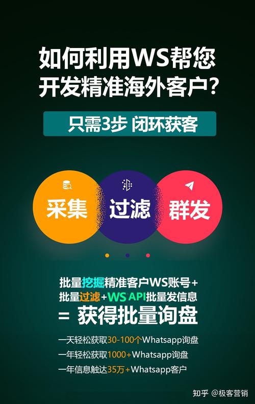 自媒体作者网站如何吸引来客