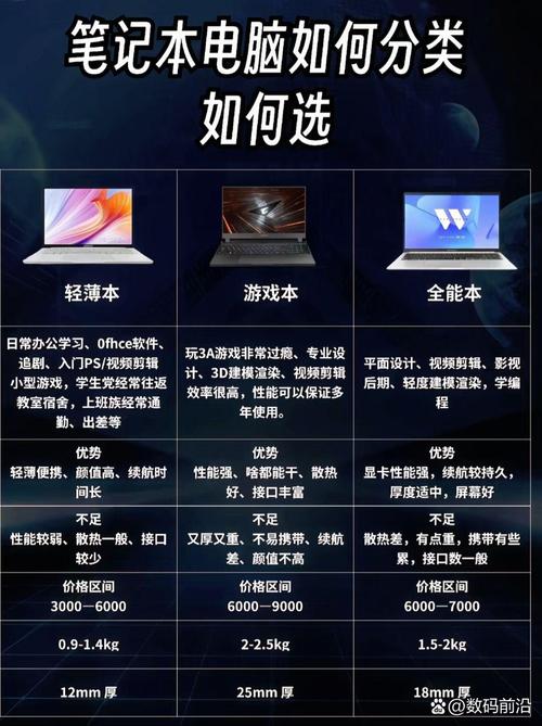 十大品牌电脑推荐，带你了解高端笔记本与轻薄本的差异