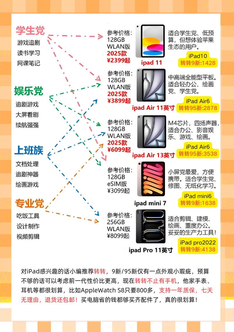 从入门到高端,平板电脑的选择