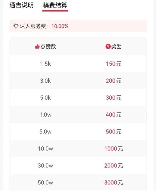 快手业务秒刷评论与抖音被刷浏览量,如何提升内容吸引力