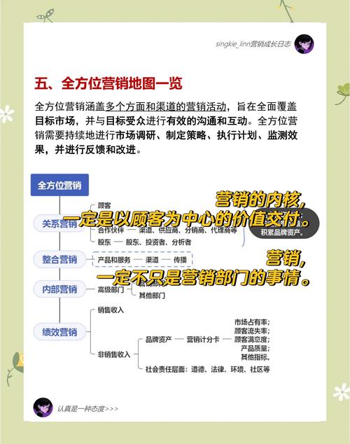 如何打造高效营销网站,从核心要素到技术方案的全面指南
