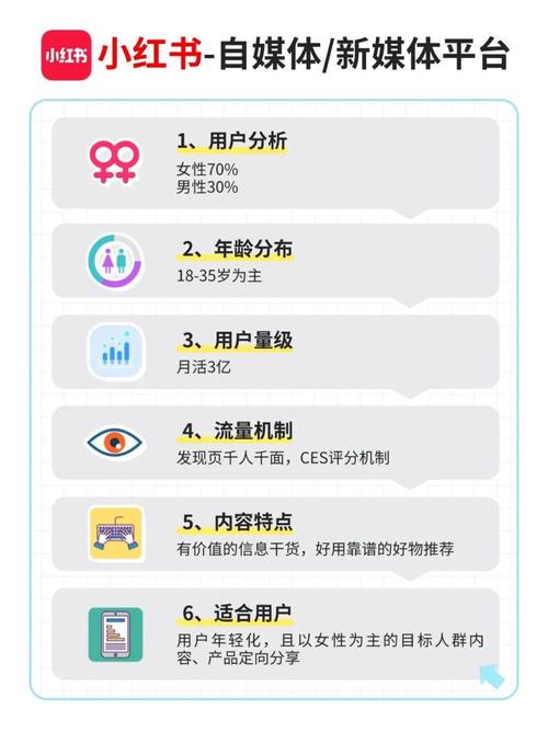 一、短视频平台的用户行为特征