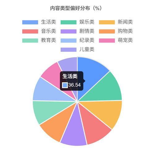 一、短视频平台的用户行为特征