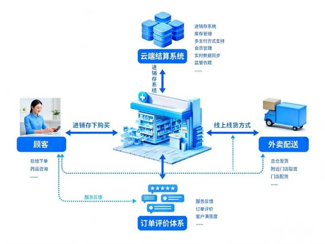 网络咨询业务经典案例,从一个成功案例看网络咨询的运作方式