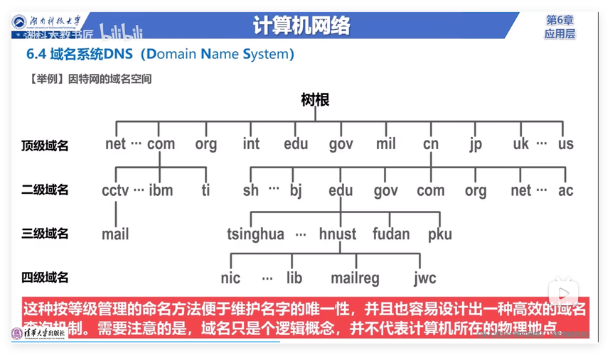 网络与域名,你的互联网基础