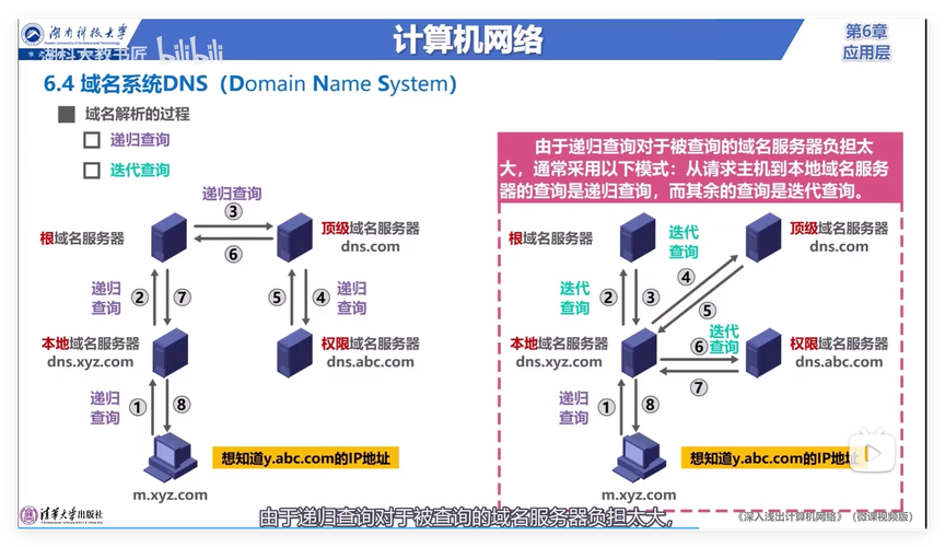 网络与域名，你的互联网基础