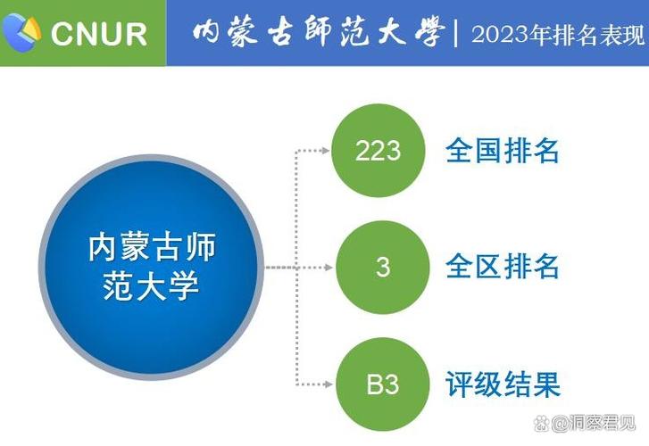 223年成都PC网站设计与运营指南