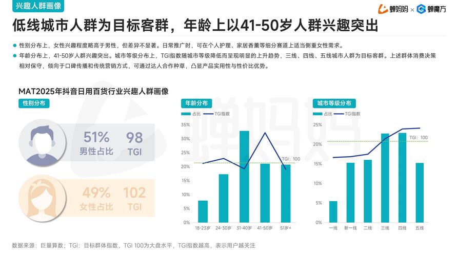 抖音浏览量的数据,用户生成内容的统计与分析