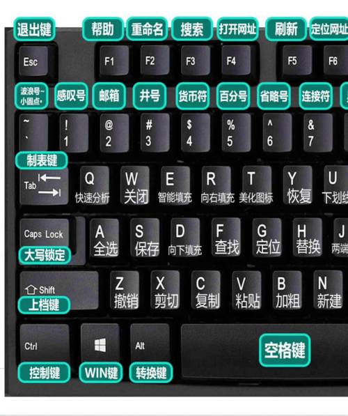 电脑键盘打不出数字,解决键盘问题的实用指南