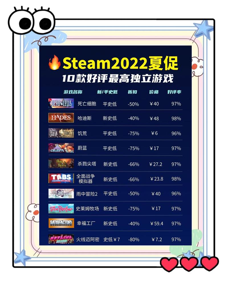 游戏配置指南,让游戏更流畅,更高效