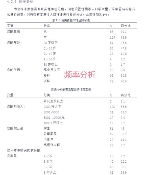 搜索结果分析与建议